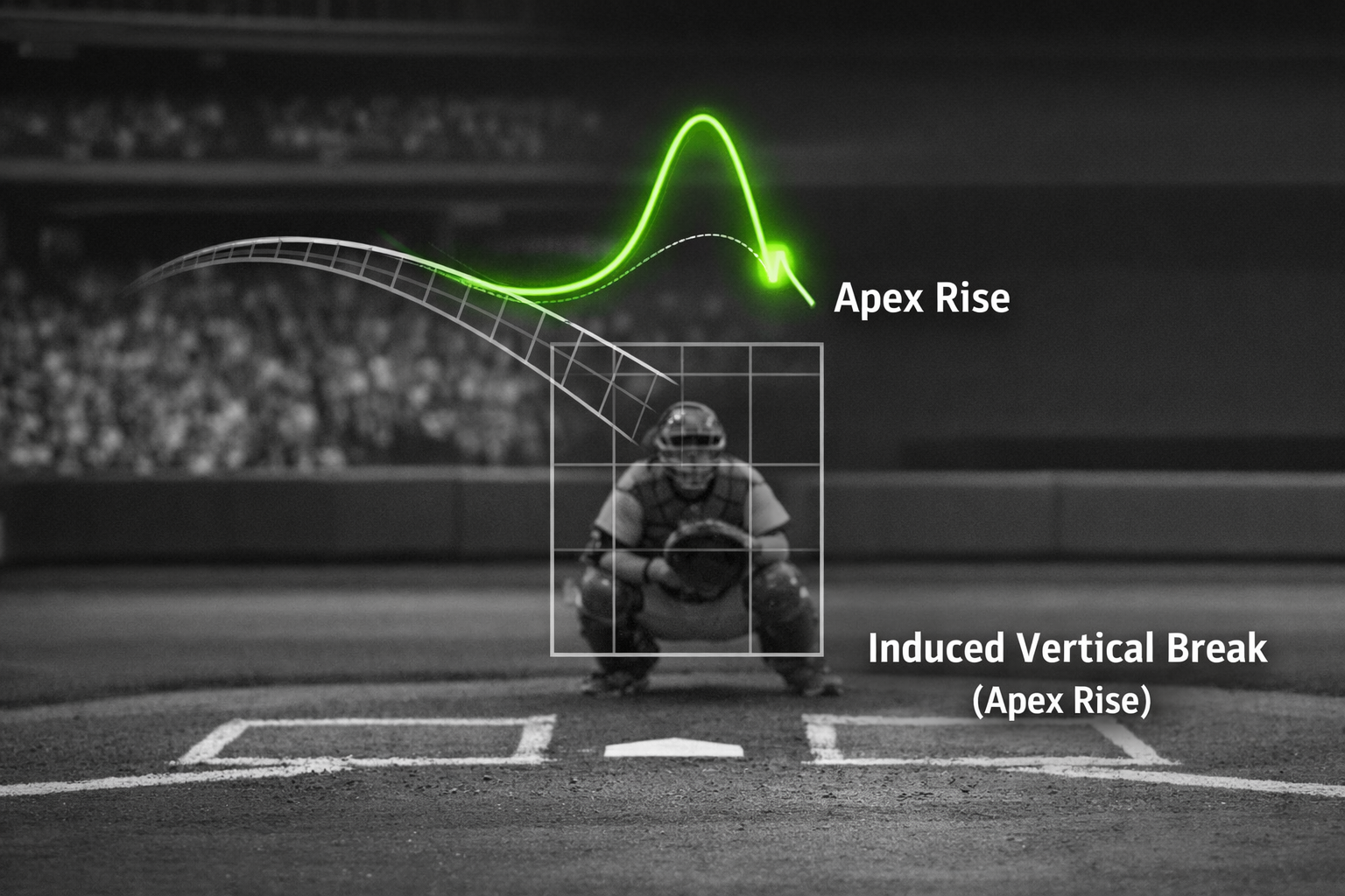 Apex Rise pitch movement visualization showing induced vertical break